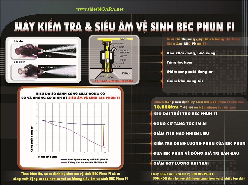 Sản phẩm máy kiểm tra và siêu âm vệ sinh kim phun bec phun FI
