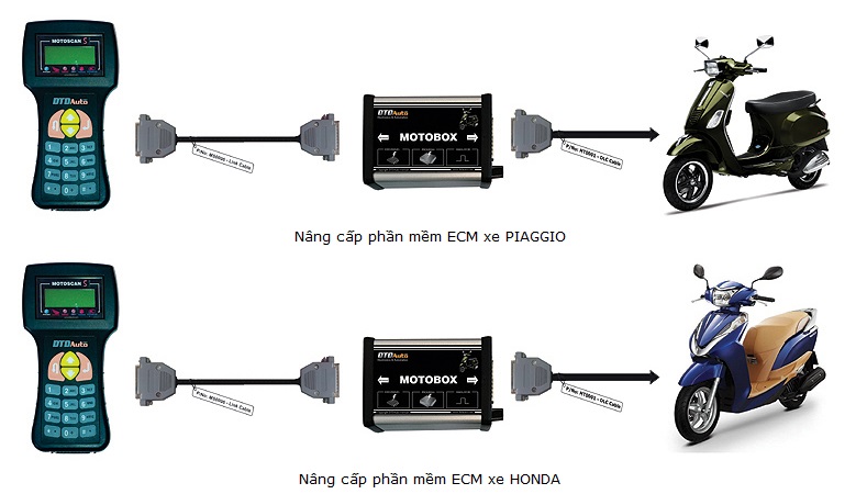MOTOBOX - Phụ kiện MOTOSCAN để sửa chữa và hiệu chỉnh các ECU xe máy MOTOBOX - Phụ kiện MOTOSCAN để sửa chữa và hiệu chỉnh các ECU xe máy