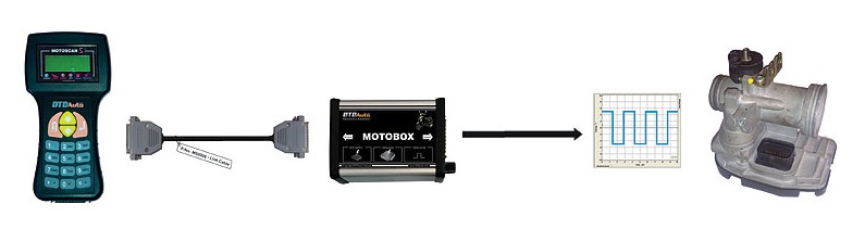 MOTOBOX - Phụ kiện MOTOSCAN để sửa chữa và hiệu chỉnh các ECU xe máy MOTOBOX - Phụ kiện MOTOSCAN để sửa chữa và hiệu chỉnh các ECU xe máy