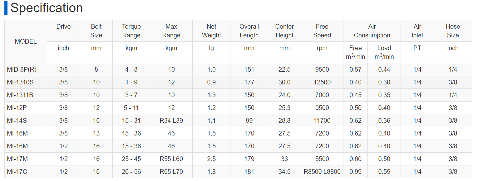 Thông số của các dòng súng vặn toku