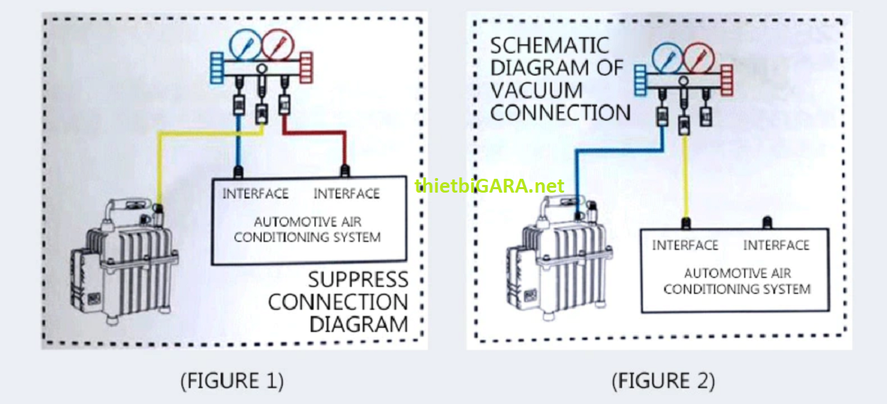 Máy nén hút chân không điều hòa ô tô