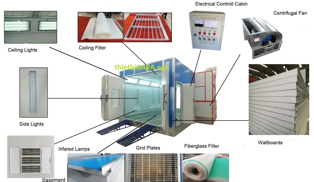 Thiết kế phòng sơn ô tô