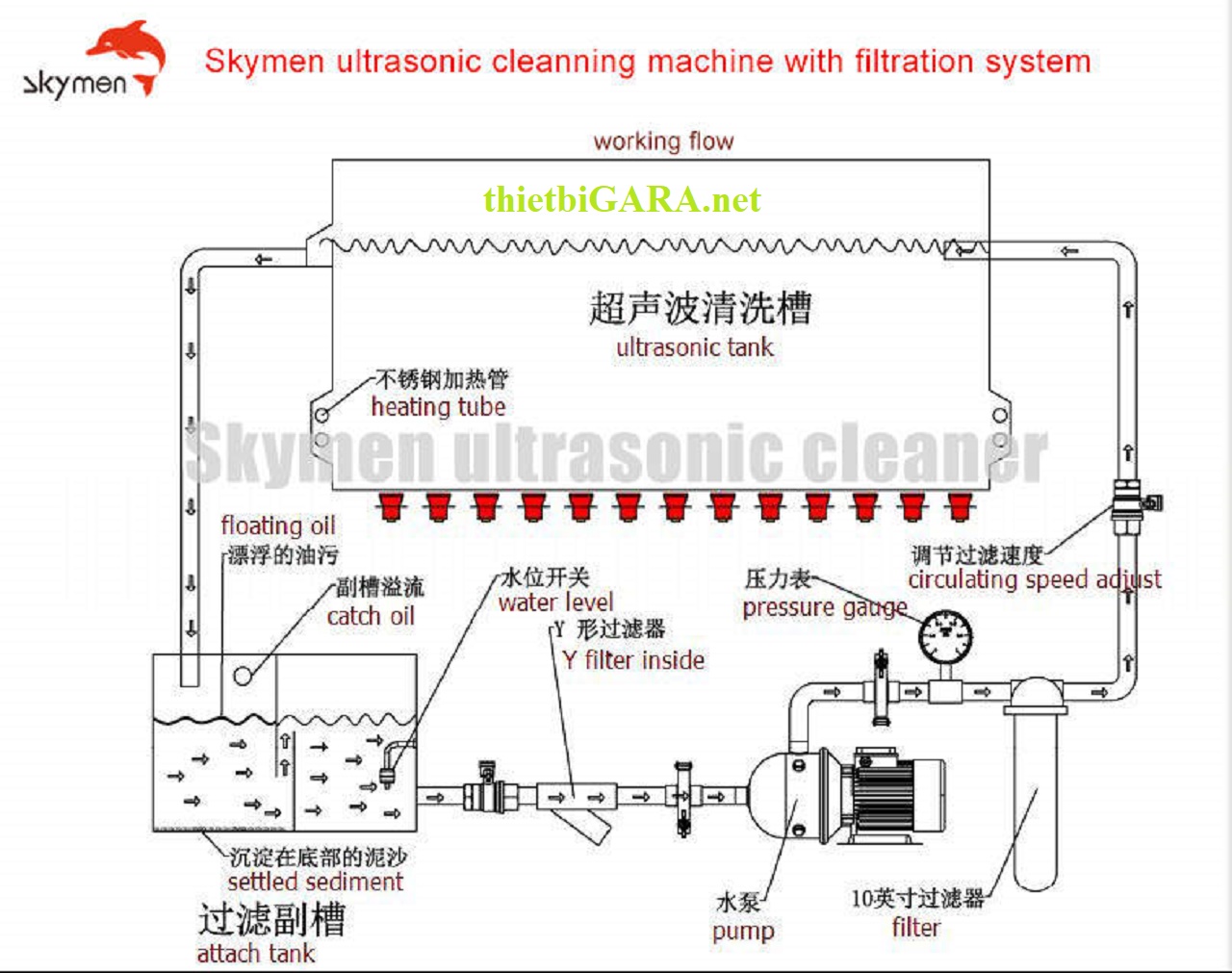 Bệ siêu âm vệ sinh tẩy rửa