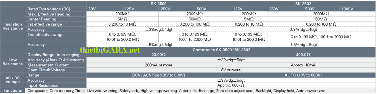 Đồng hồ đo điện vạn năng Kaise SK-3502