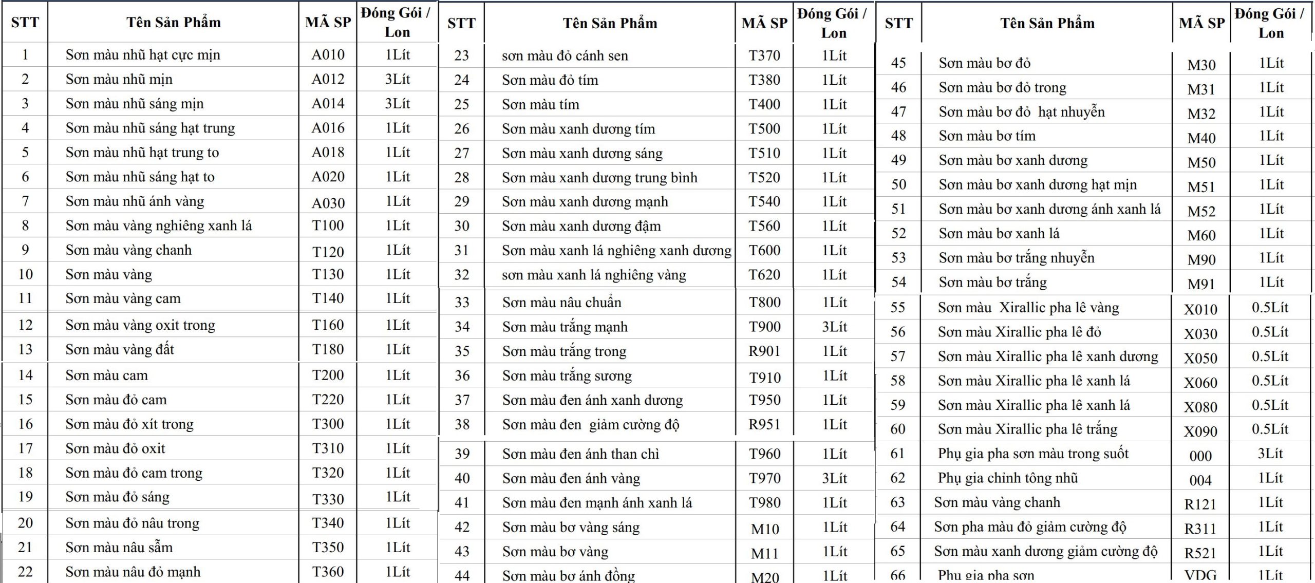 Bảng màu của dàn pha sơn ô tô Mipa