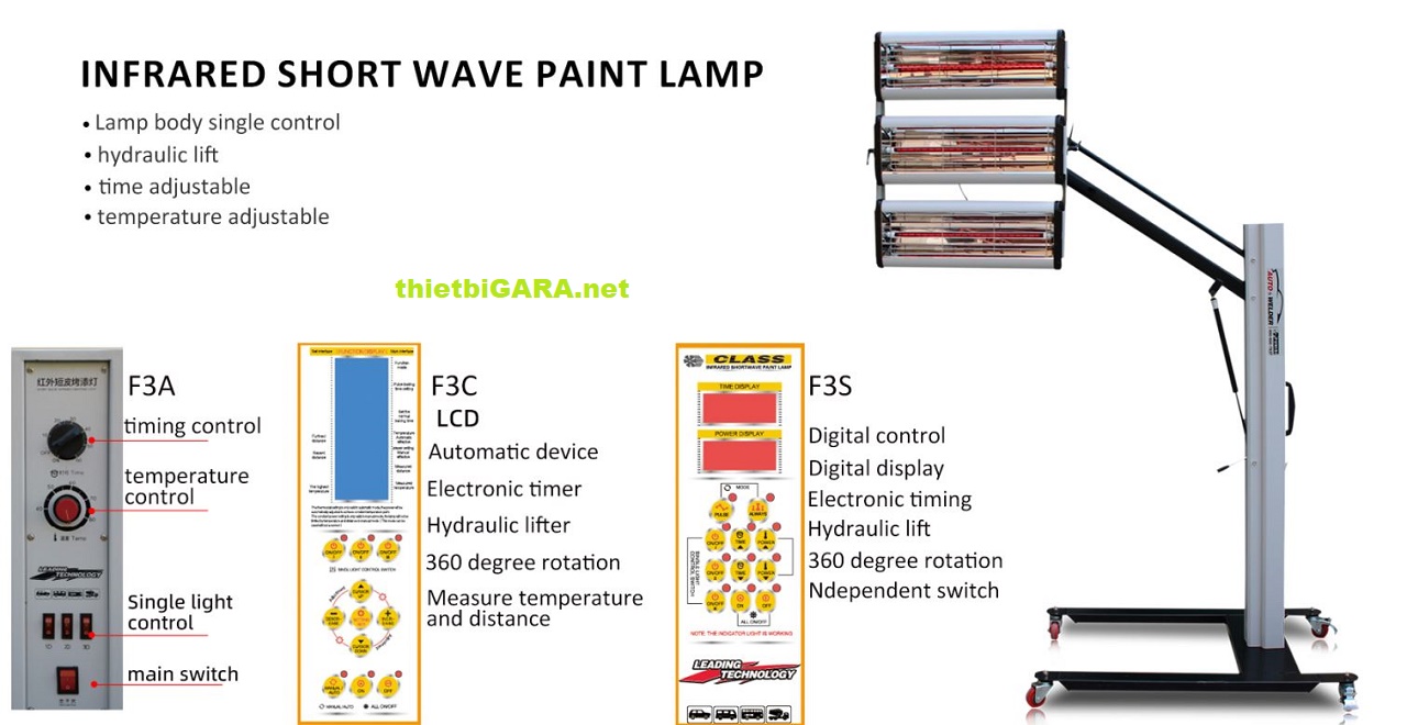 Thiết bị sấy sơn hồng ngoại 3 bóng Funisi