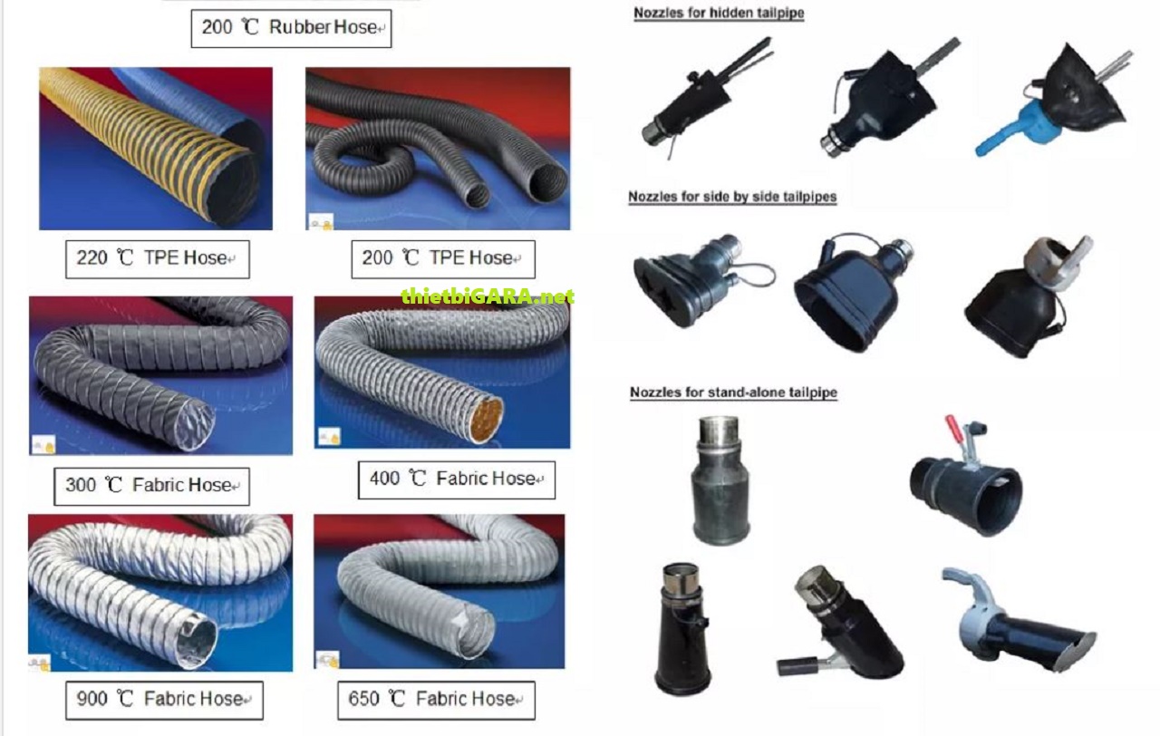 Phụ kiện mua thêm của ống thu hồi khói