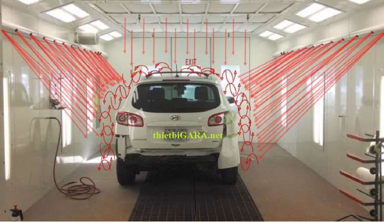 Bộ thổi khí và sấy di động chuyên dùng cho sơn gốc nước