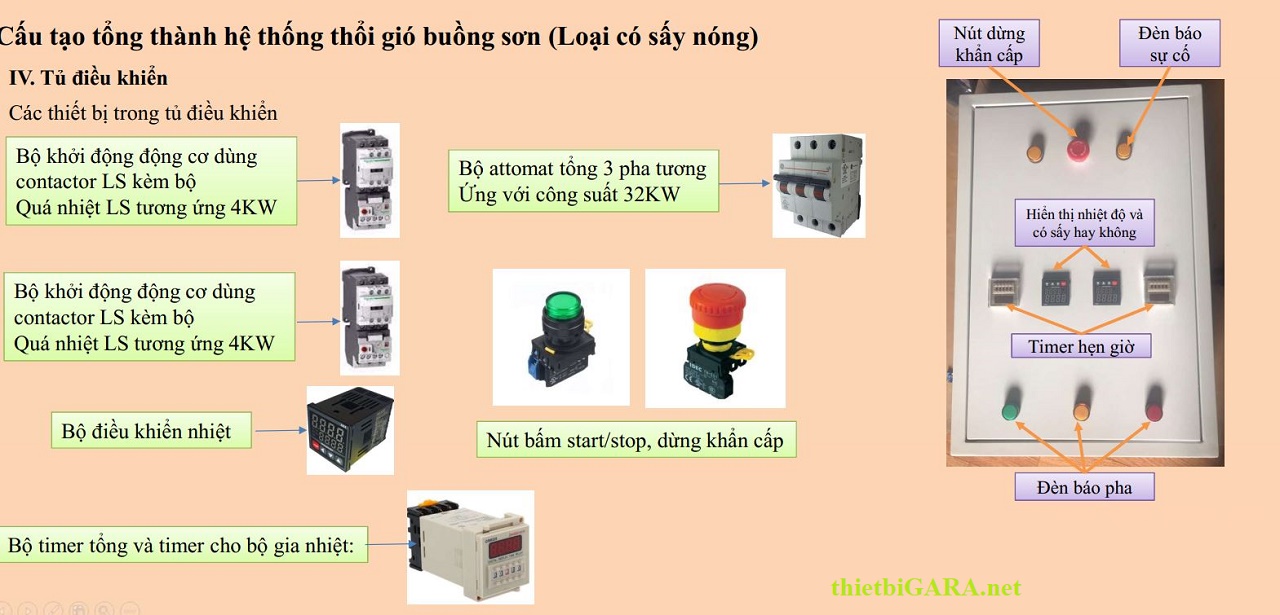 Hệ thống thổi gió nóng cho phòng sơn góc nước