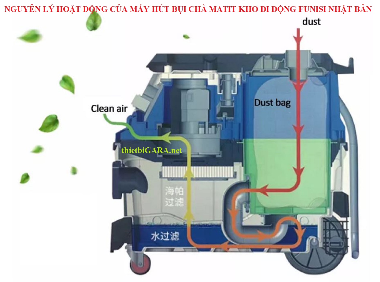 Máy hút bụi chà matit khô di động Funisi F3