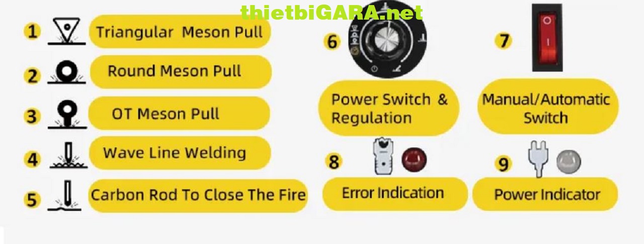 MÁY HÀN RÚT TÔN Ô TÔ FUNISI