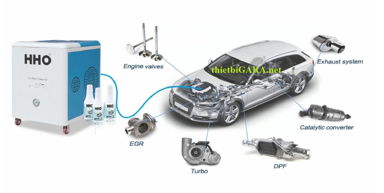 Máy vệ sinh muội than động cơ HHO