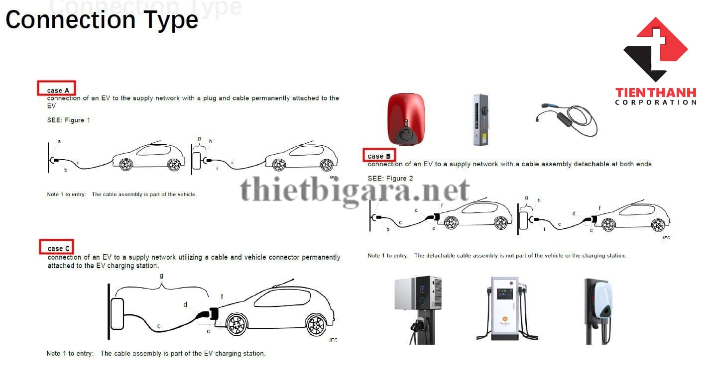 Sạc xe điện aurora 11 AC