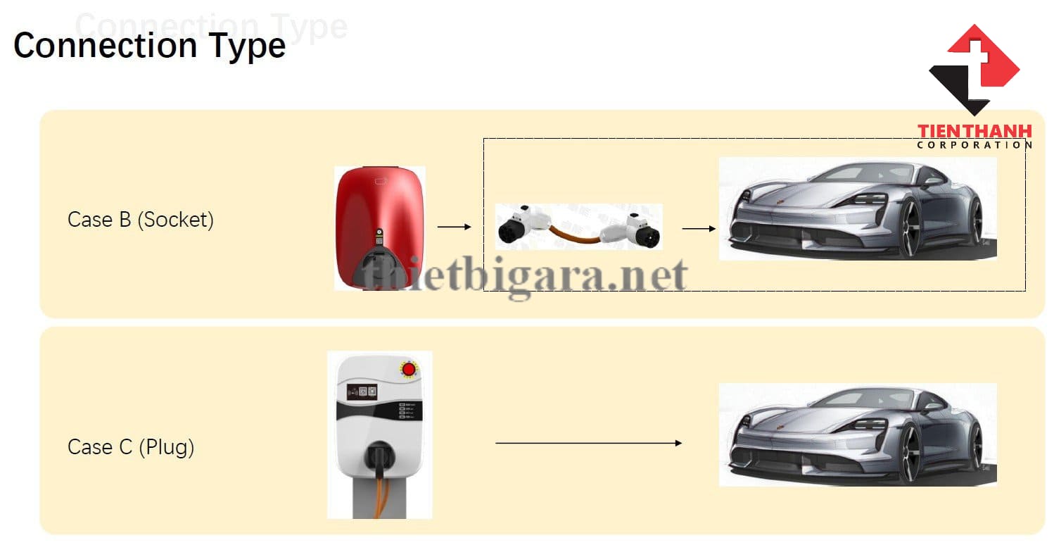 Sạc xe điện aurora 11 AC
