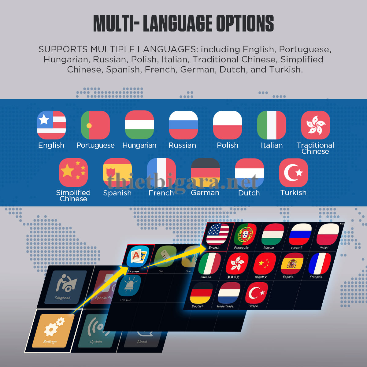 Đa ngôn ngữ trên thiết bị chẩn đoán cs606