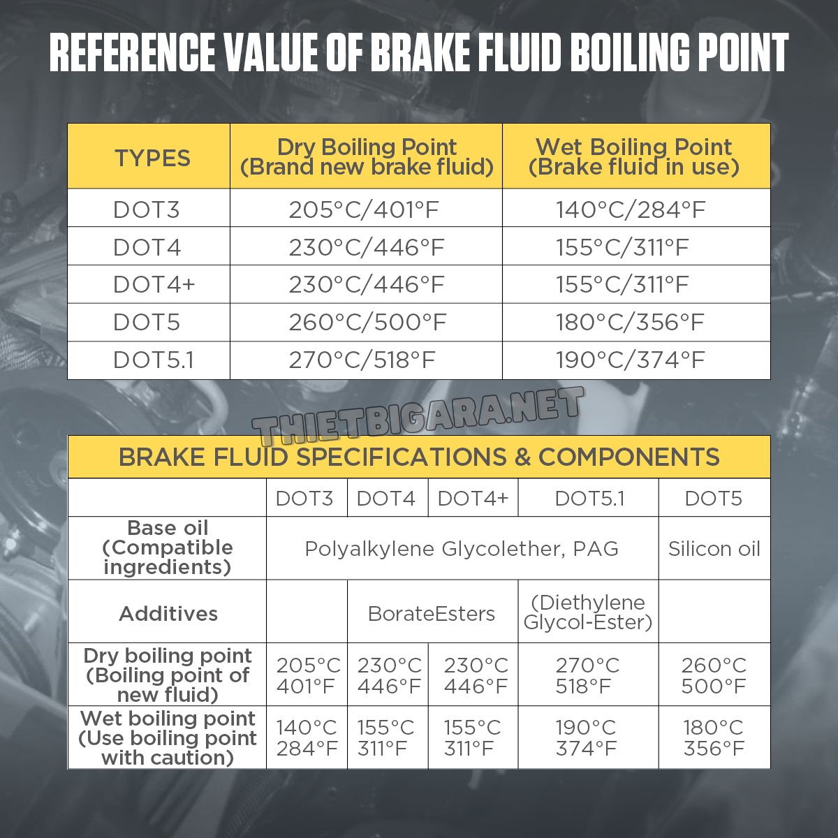 Các giá trị tham khảo trên Máy kiểm tra chất lượng dầu phanh AUTOOL AS506