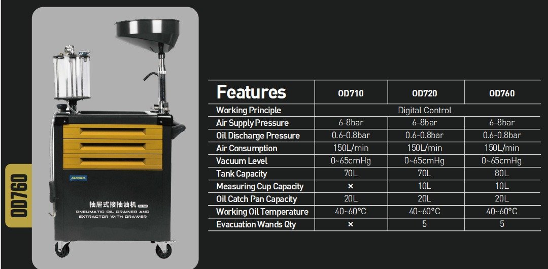 Thiết bị hứng hút dầu thải AUTOOL OD760