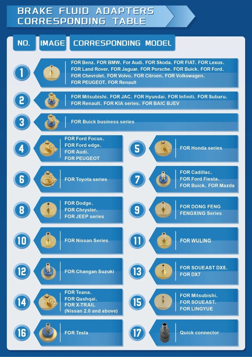 Bảng chi tiết bộ chuyển đổi các loại xe