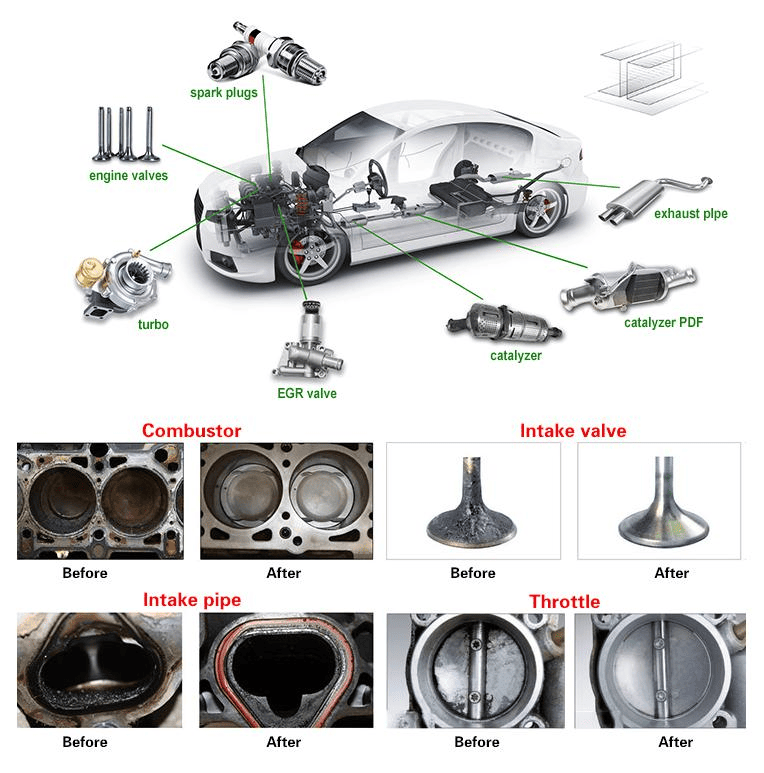 Giải pháp làm sạch động cơ bằng Hydro