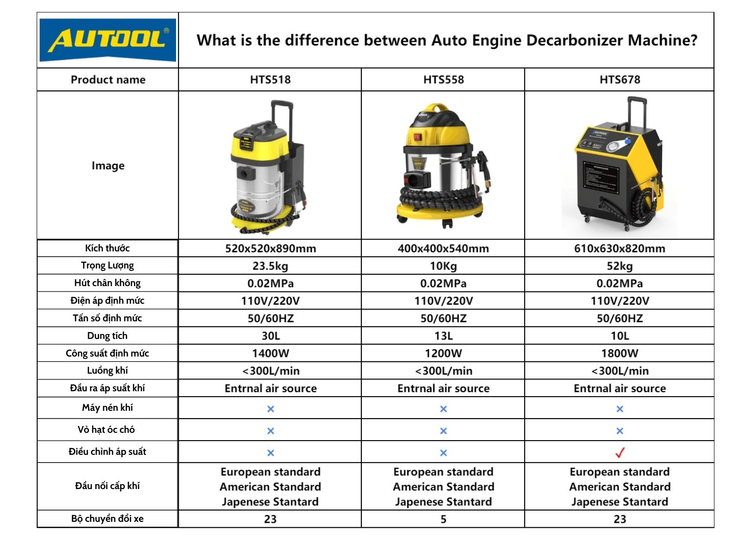 So sánh 3 loại máy vệ sinh họng nạp động cơ AUTOOL