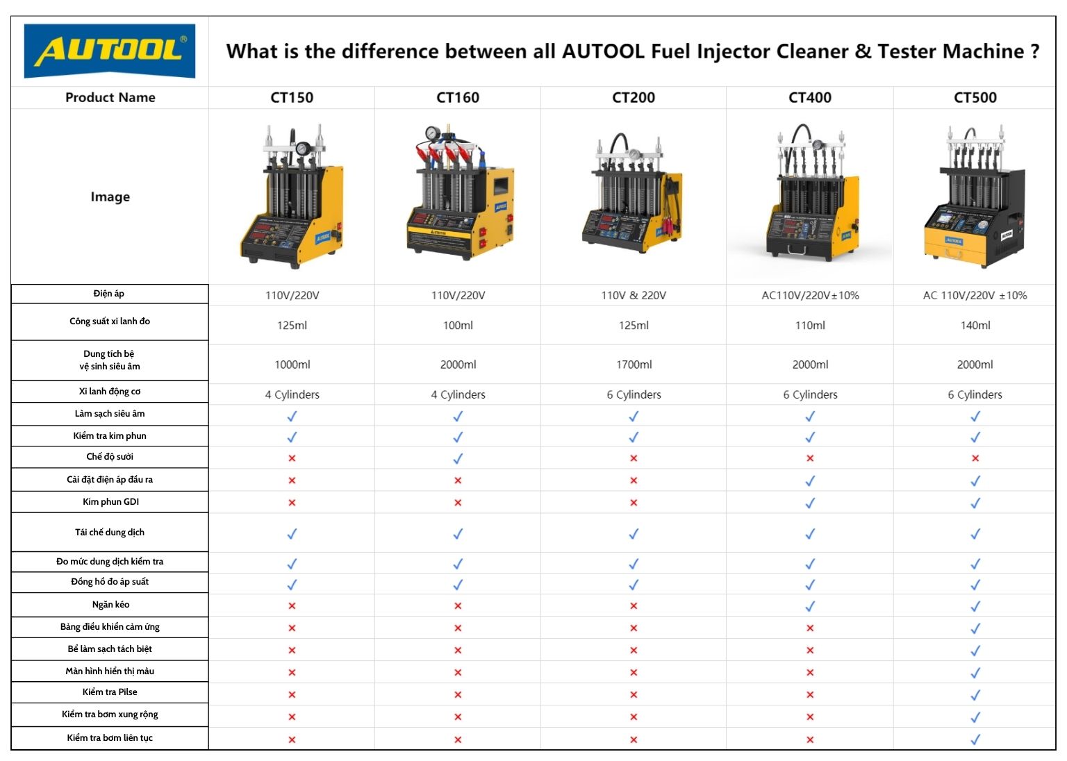 So sánh các dòng máy vệ sinh và kiểm tra kim phun của AUTOOL