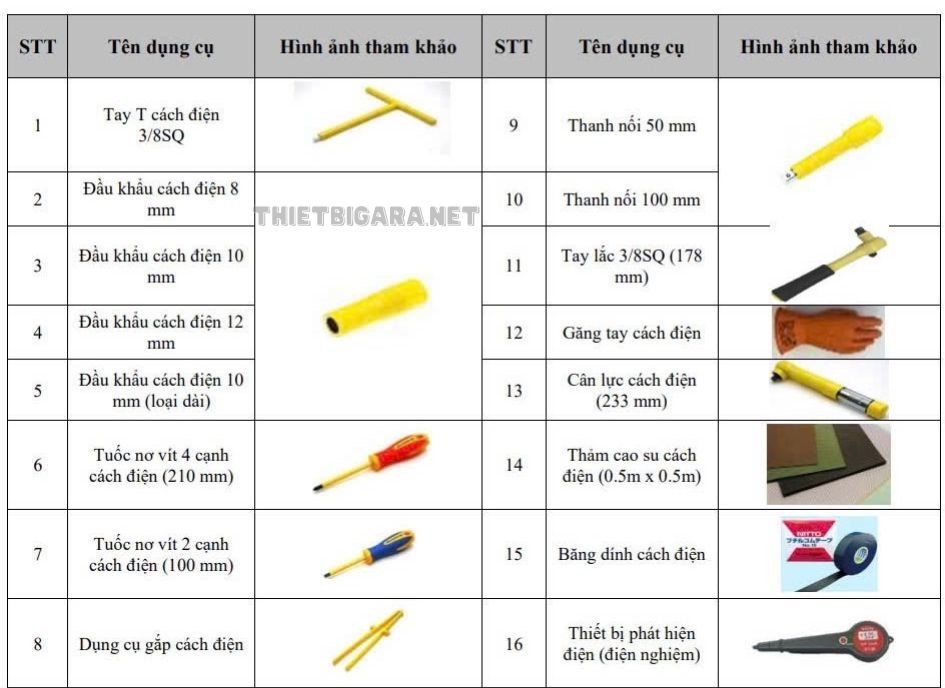 Bộ Dụng Cụ Xách Tay 16 Món Booher Tiểu Chuẩn Đức Cho Honda